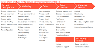 Value Chain Analysis For Episerver Commerce Implementation