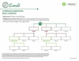 Pin By Jenalyn Dychioco On Itworks It Works Ruby Chart
