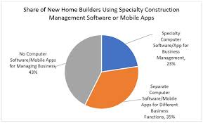 most por builder software programs
