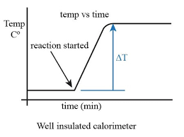 Heat Capacity Of A Calorimeter