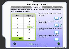Read And Interpret A Frequency Table Frequency Table