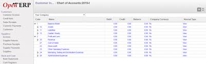 About Chart Of Accounts Accountant Forums