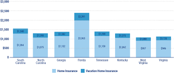 Factors like risk exposure, your home's age, construction cost etc., help to calculate home insurance rates. Best Vacation Home Insurance In South Carolina Independent Agents