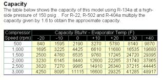 R12 To R134a Capacity Conversion Chart Www