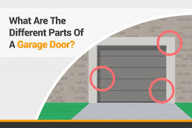 Parts Of A Garage Door