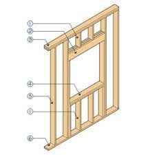 What Are Partitions In Construction