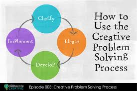 Creative approaches to problem solving. Episode 3 The Creative Problem Solving Process Dr Amy Climer