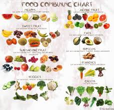 29 True Fruit Juice Combination Chart
