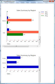 Simple Wpf Barchart Horizontal And Vertical Part Ii