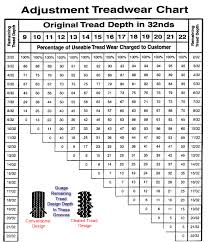 66 Logical Tire Tread Depth Chart