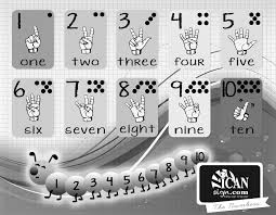 Black And White Asl Numbers Chart Free Printable From