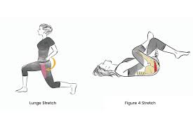 reducing hip pain