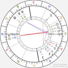 Janet Jackson Birth Chart Horoscope Date Of Birth Astro