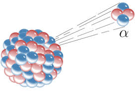 Balancing Nuclear Equations Steps