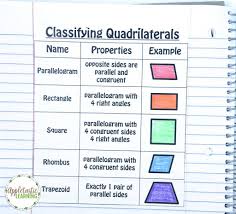 Classifying Polygons With Math Foldables 2d Shape