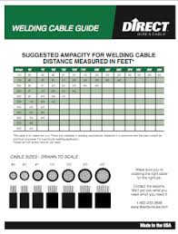 Welding Guide Image Ampacity Welding Cable Ampacity Chart