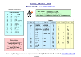 Cooking Conversion Chart Pdf Format E Database Org