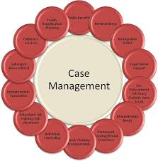 Learn how to pass the CCM Exam    YouTube Case Management Study Guide