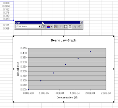 Graphing With Excel Linear Regression