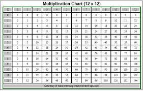 Math Coloring Sheets Large Multiplication Charts Times Tables