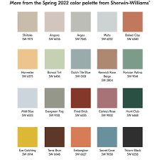 Sherwin Williams Paint In 2023