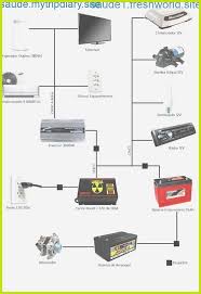 Go to 17:08 for a wiring guide with diagram. 12v To 110 220v Voltage Inverter Wiring Diagram And Flat Battery Wiring Diagram 12v 2 Van Life Van Conversion Layout Motorhome
