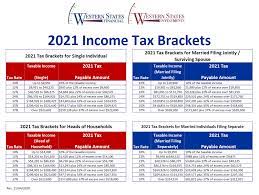 2021 federal tax brackets tax rates
