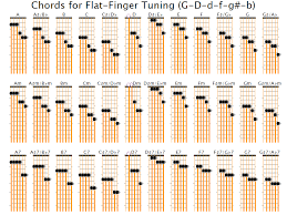 What Guitar Tunings Allow Many Chords Without Fretting