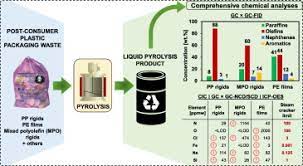 plastic waste pyrolysis oil