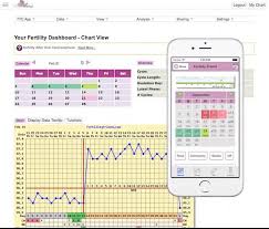 Track Your Fertility With The Best Woman Calendar Software