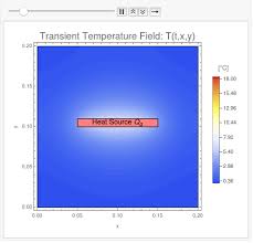Heat Transfer Wolfram Age