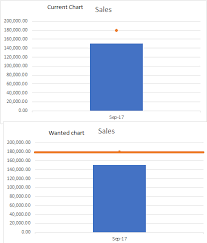 Excel Charts Single Point Series With Target Line Super User
