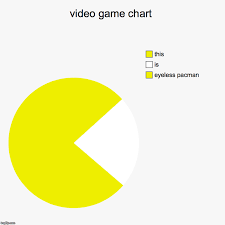 Video Game Chart Imgflip