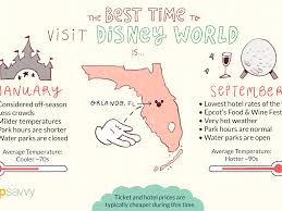 The Best Time To Visit Disney World