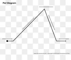 Diagram Worksheet Plot Short Story Chart Plot