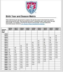 Age Group Chart