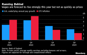 u k can afford inflation beating pay