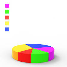 Pie Chart Indicates Financial Report And Charts Free Stock