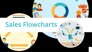 Sales Flowcharts Sales Department Vector Stencils