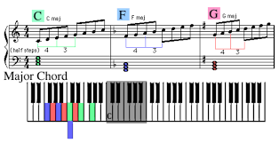 R 3 5 m7 9. Intermediate Studies Piano Lesson 8