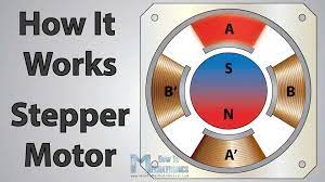 how a stepper motor works how to