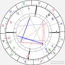 Anton Bruckner Birth Chart Horoscope Date Of Birth Astro