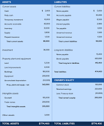 Balance Sheet Definition Example