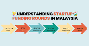startup funding in msia