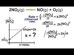 Chemistry Chemical Kinetics 22 Of 30