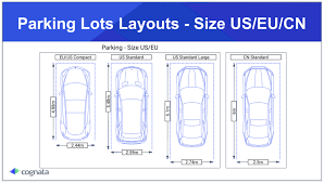 parking lot types cognata user manual
