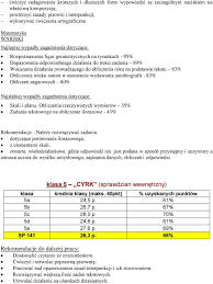 Analiza wyników sprawdzianów przeprowadzonych w klasach IV VI w roku  szkolnym 2012/2013 w SP PDF Darmowe pobieranie