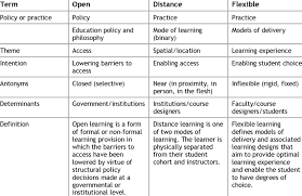 open distance and flexible learning