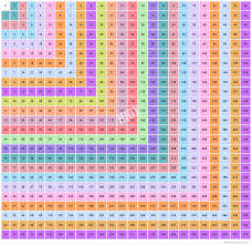 24x24 Multiplication Table Multiplication Chart Up To 24