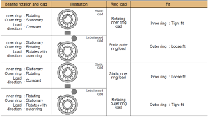 Radial Ball Bearings Selection Guide Engineering360